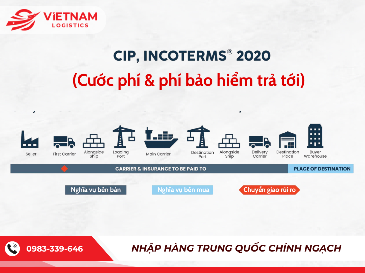 CIP (Carriage & Insurance Paid To – Cước phí và bảo hiểm trả tới)